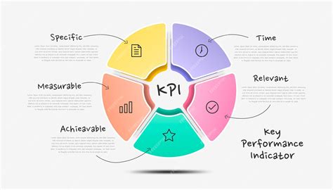 Key Performance Indicators (KPI) Infographic Template.